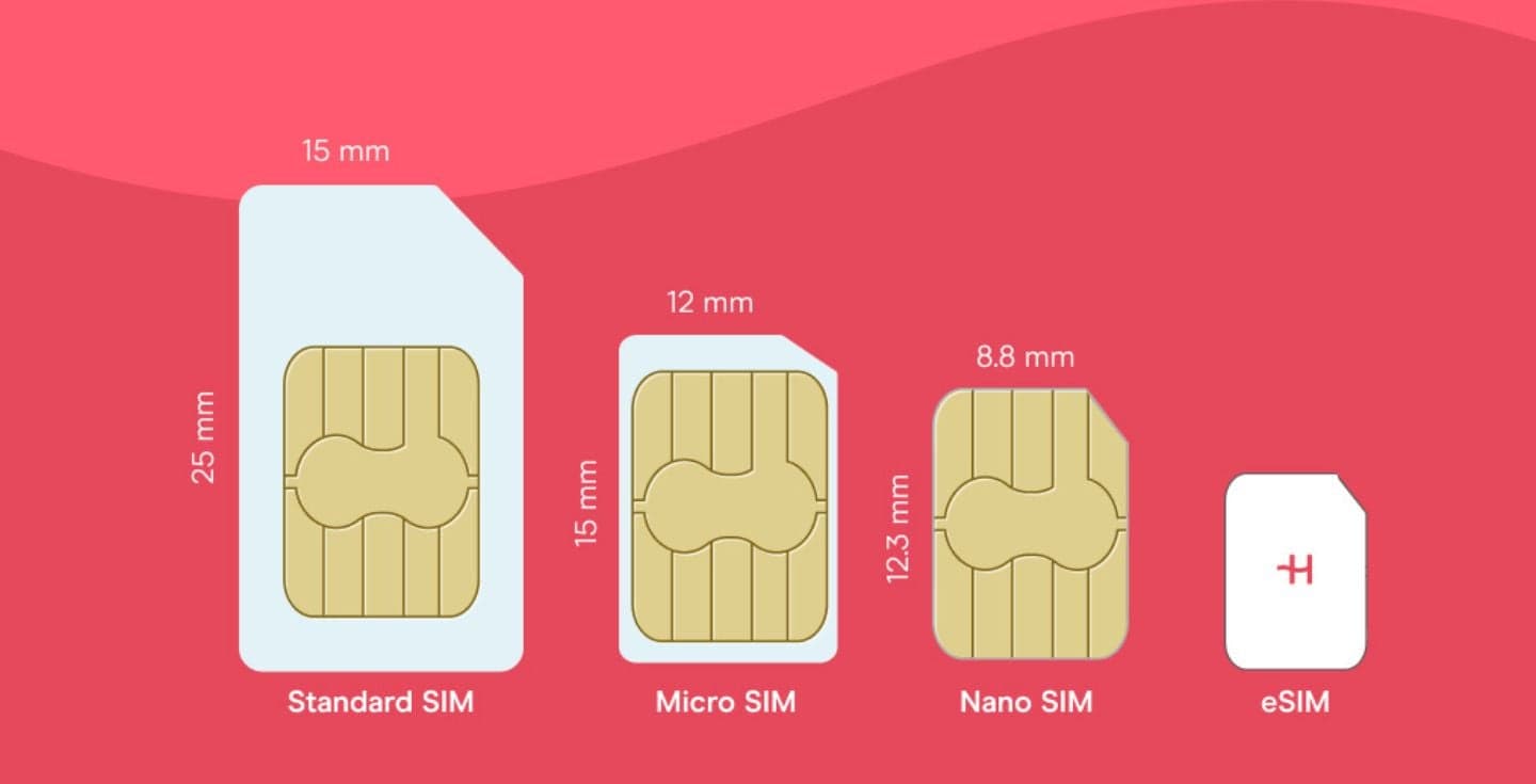 What is an eSIM? Everything You Need to Know